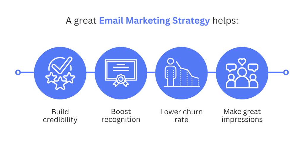 an effective email marketing strategy with branding an effective email marketing strategy with branding