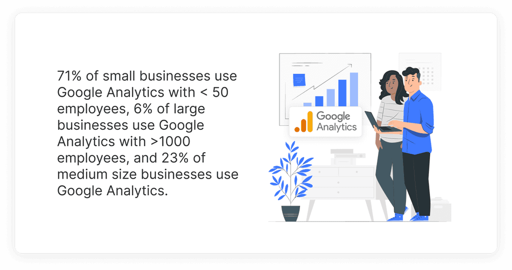 Google analytics usage survey Google analytics usage survey stats