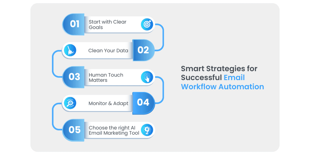 Smart Strategies for email workflow automation blog image