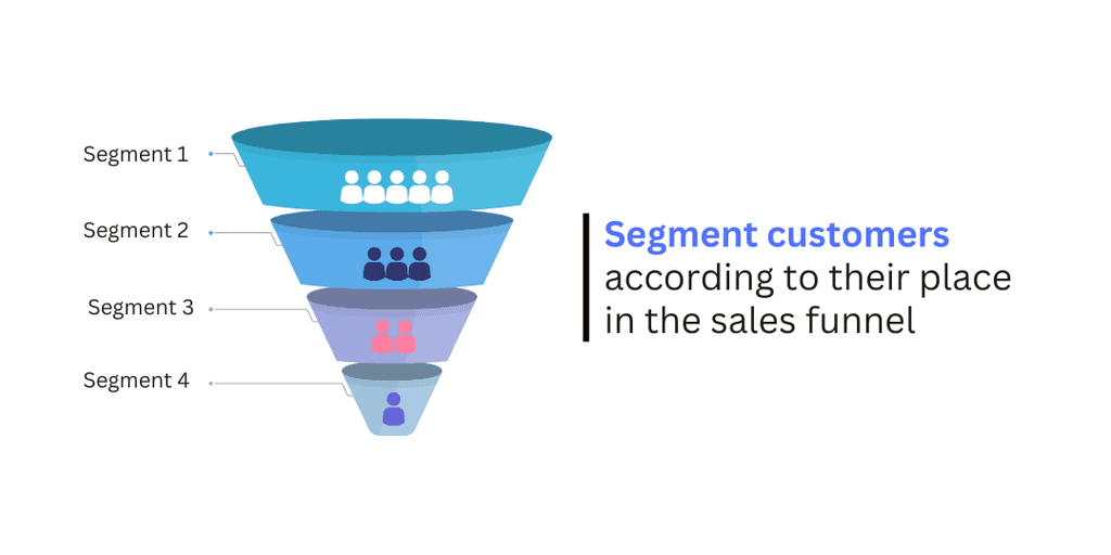 segment customers according to the sales funnel segment customers according to the sales funnel