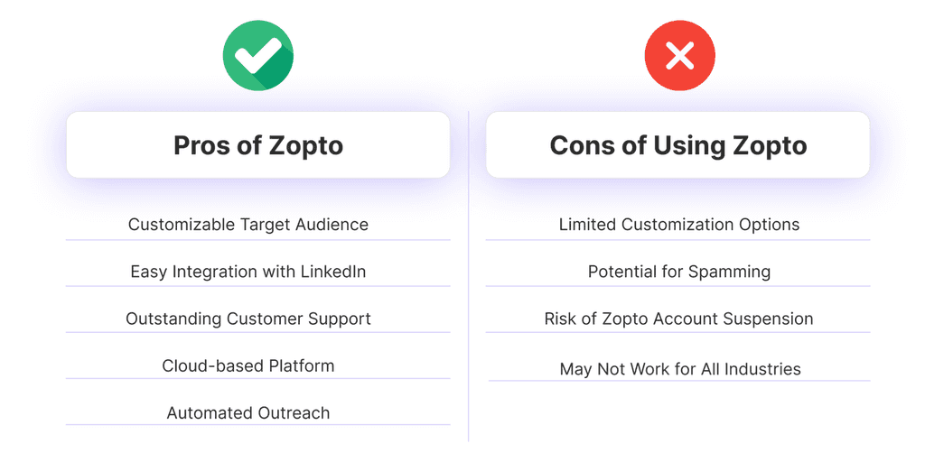 Pros and cons of zopto zopto Pros and cons