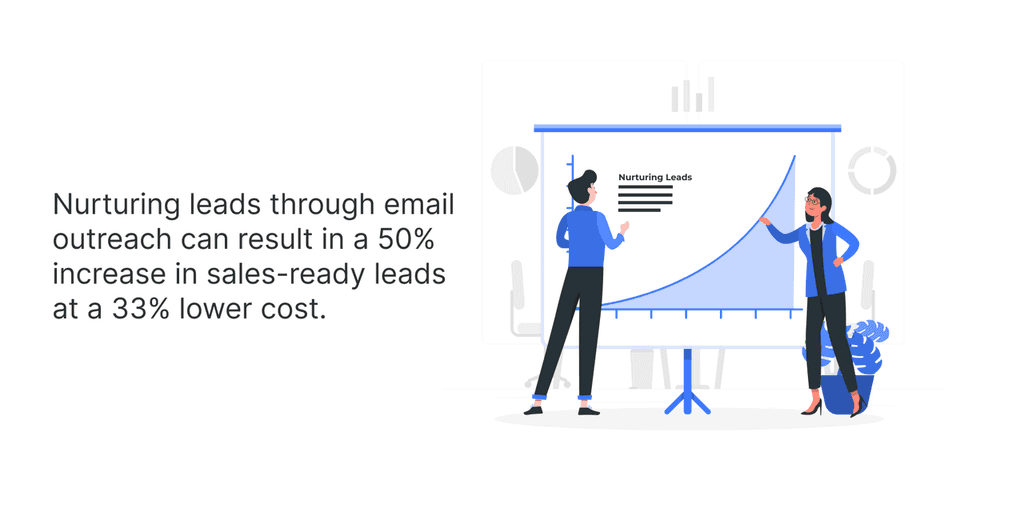 Email Marketing Strategies for SaaS Nurturing leads through email outreach