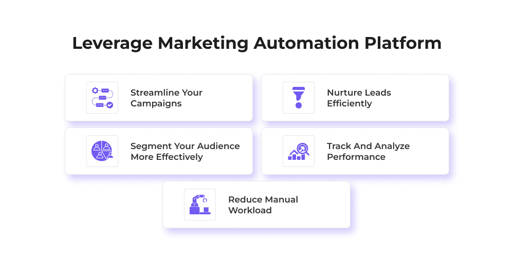 Email Frequency Best Practices Leverage Marketing Automation Platform