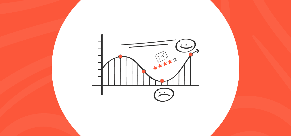 Check Email Domain Reputation & Improve Email Deliverability 7 Essential Tools To Improve Sender Reputation post cover