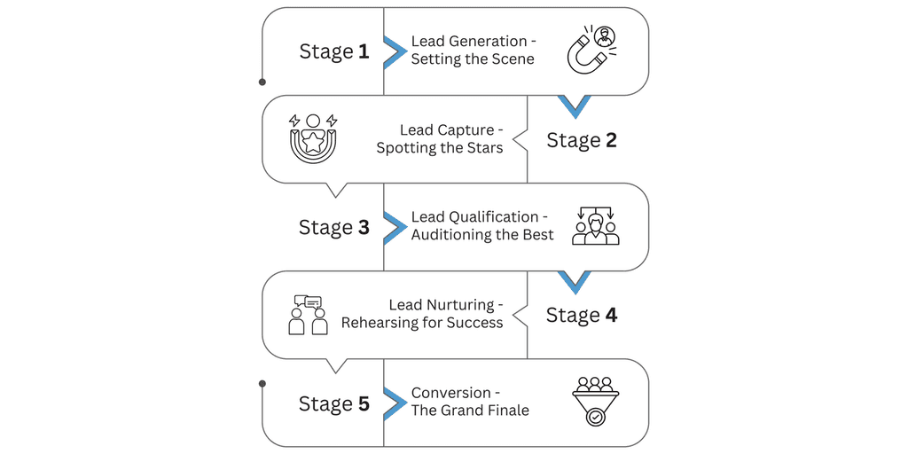 sales lead generation Sales Lead Generation