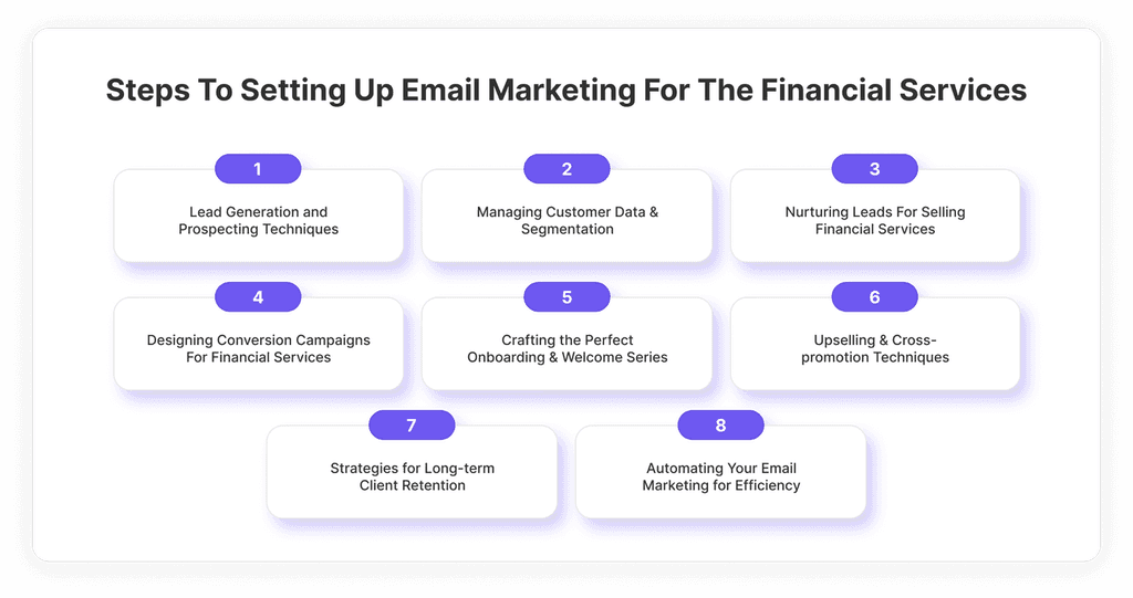 Steps To Setting Up Email Marketing For The Financial Services Industry Setting Up Email Marketing For The Financial Services Industry