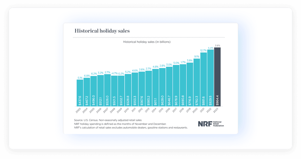 01 Christmas Email Examples and Templates Statistics