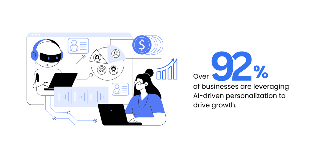 ai driven personalization ai driven personalization