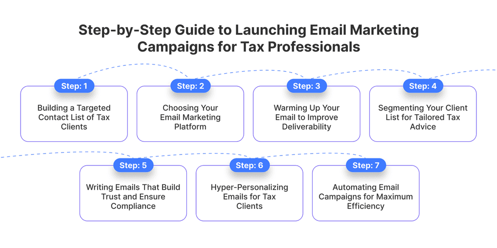 06 step by step guide for email marketing for tax professionals