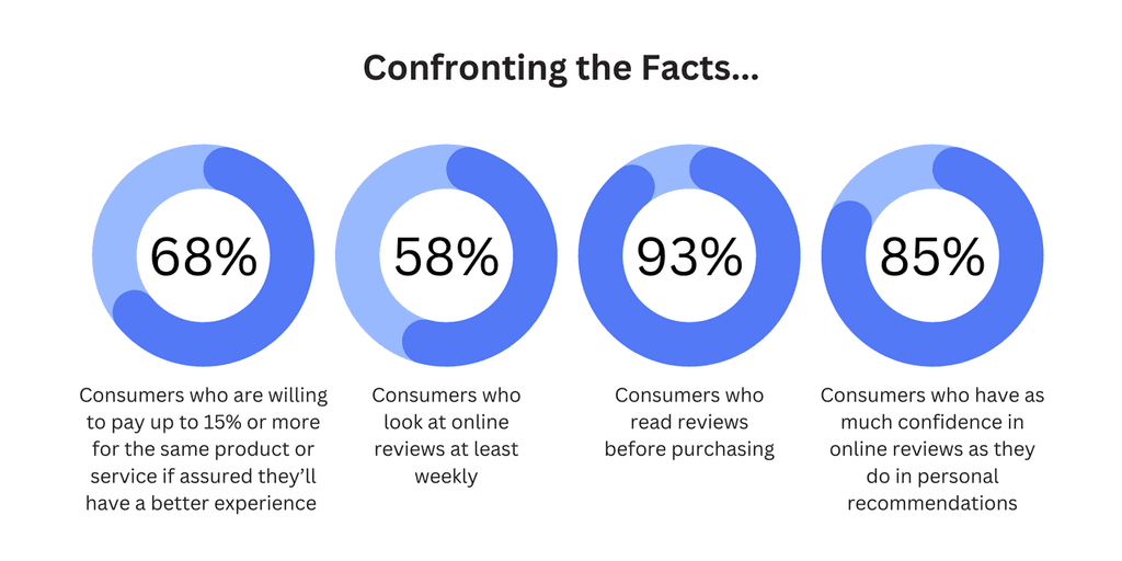 Confronting the Facts blog image