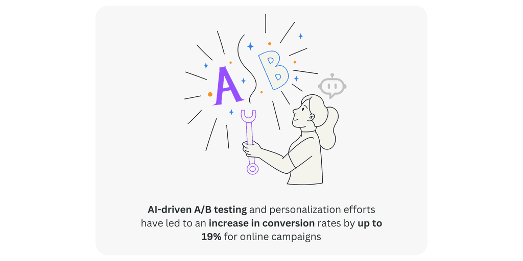AI-driven AB testing Personalization to increase conversions