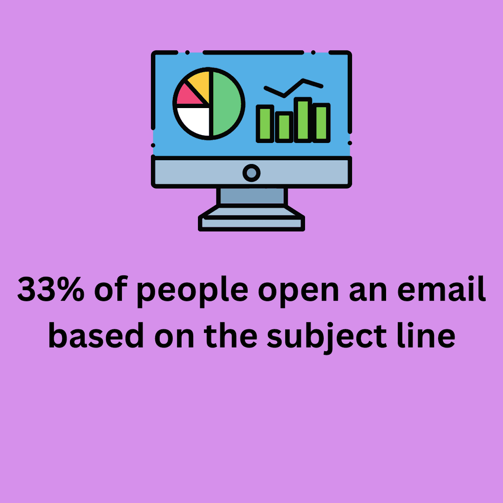 how many people open emails based on the subject line how many people open emails based on the subject line