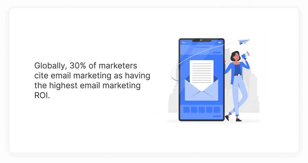 Globally, 30% of marketers cite email marketing as having the highest email marketing ROI. Globally, 30% of marketers cite email marketing as having the highest email marketing ROI.