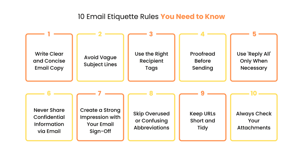 Business Email Etiquette in 2025 Business Email Etiquette in 2025