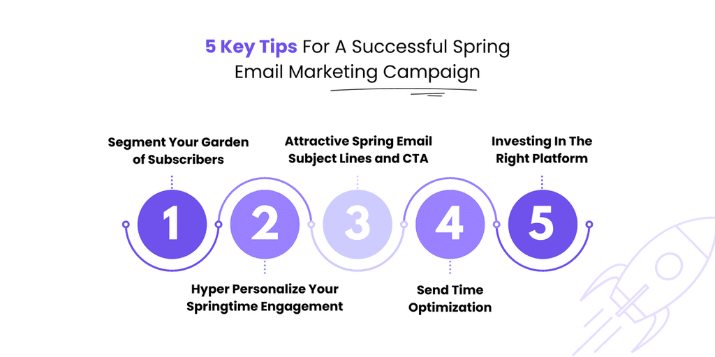 Email Marketing Campaigns Tips Email Marketing Campaigns Tips