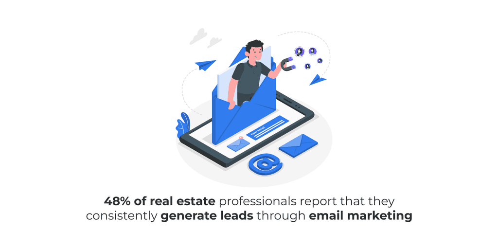 48 of real estate professionals report that they consistently generate leads through email marketing 48% of real estate leads