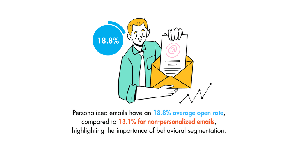 email marketing dashboards email marketing dashboards