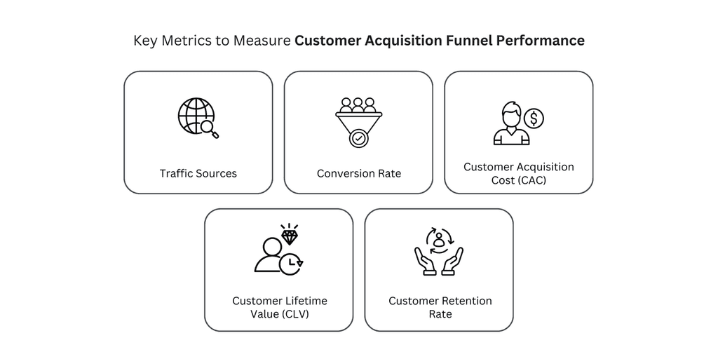 Key Metrics to Measure customer acquisition funnel performance