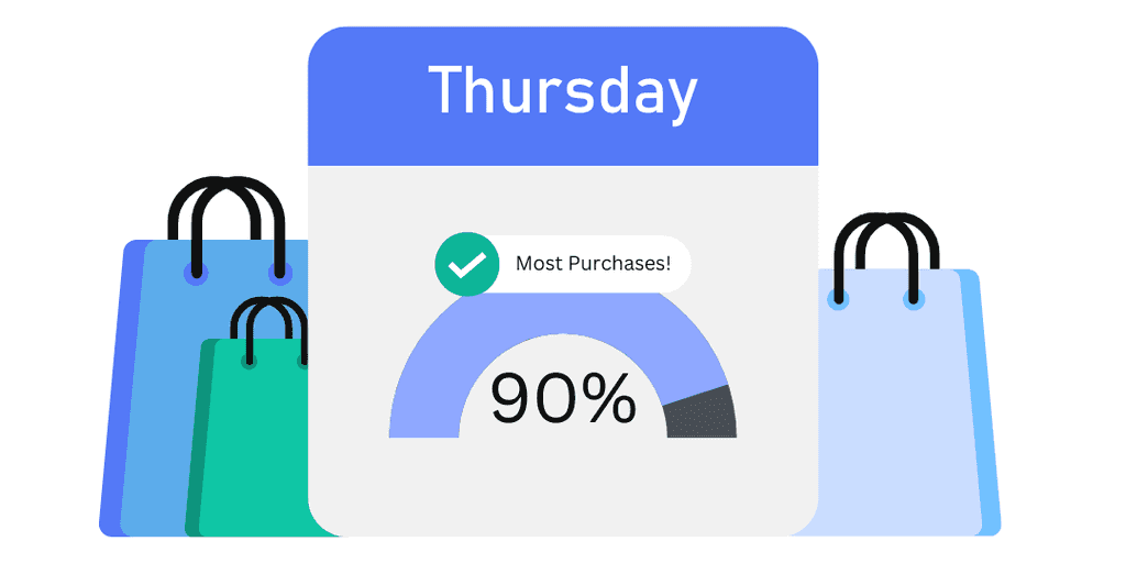 send promotional emails on Thursday send promotional emails on Thursday