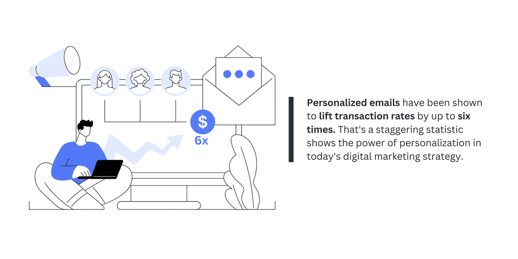 Personalized emails have been Hyper personalized emails