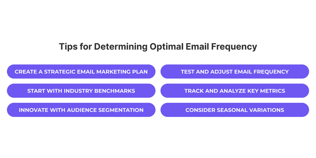 03 Tips for determining optimal email frequency