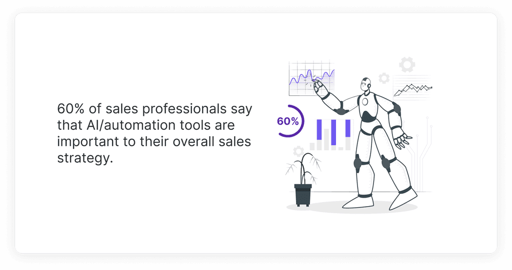 05 sales automation