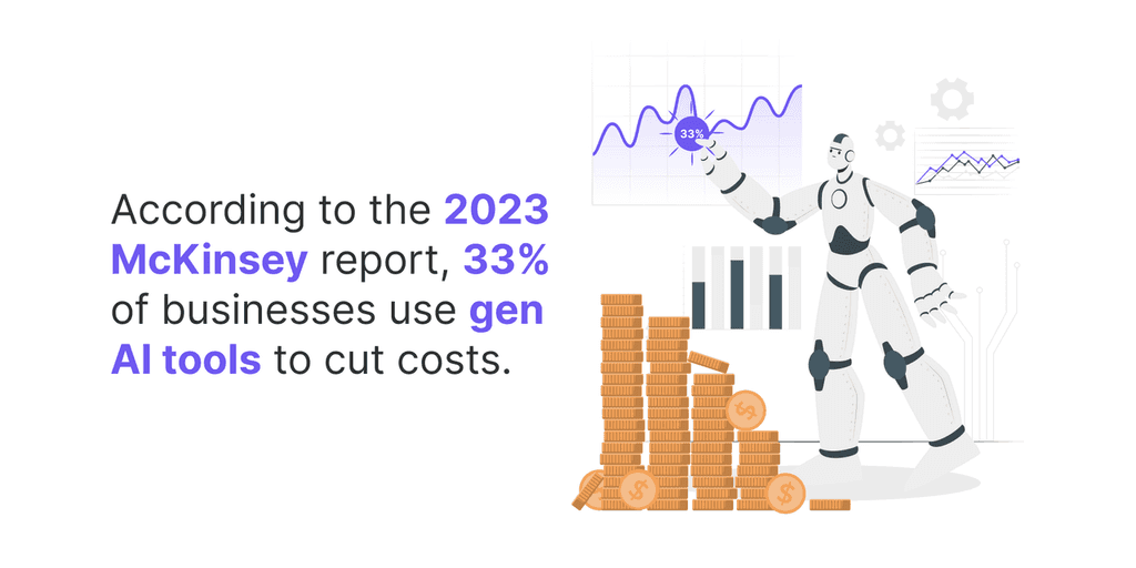 According to the 2023 McKinsey report, 33- of businesses use gen AI tools to cut costs. 2023 mckinsey report