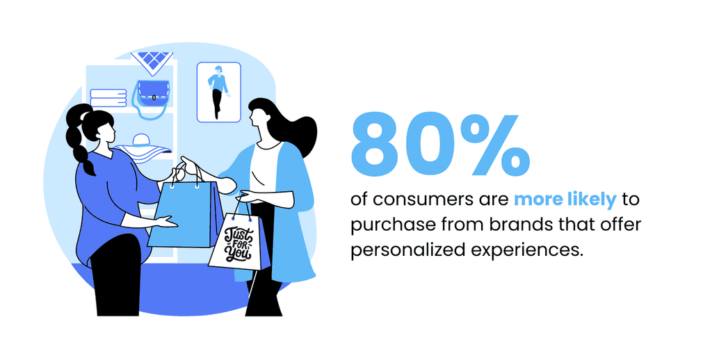 hyper personalization hyper personalization