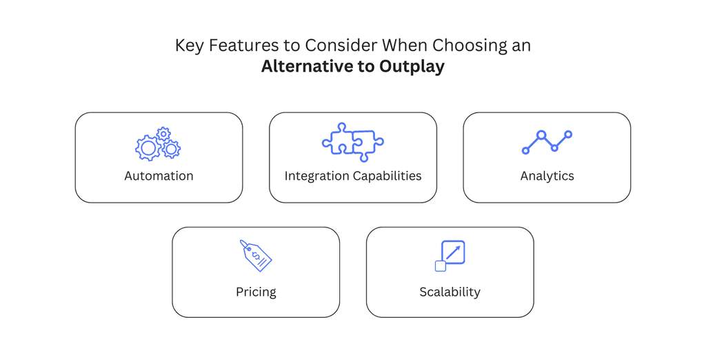 Key Features to Consider When Choosing an Alternative to Outplay (add feature names) OutPlay Alternatives
