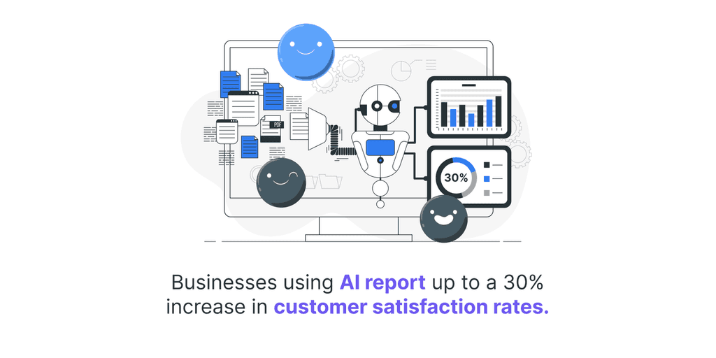 Businesses using AI report up to a 30- increase in customer satisfaction rates. customer satisfaction