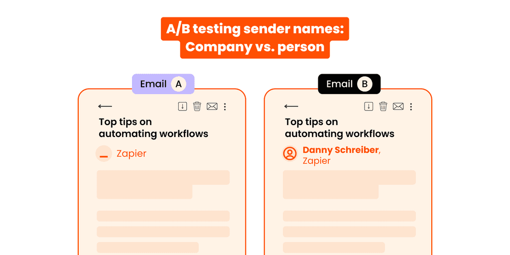 A/B Testing Email Subject Lines A/B Testing Email Subject Lines