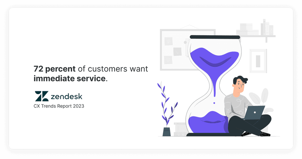 Customers want immediate service Zendesk customer experience stats