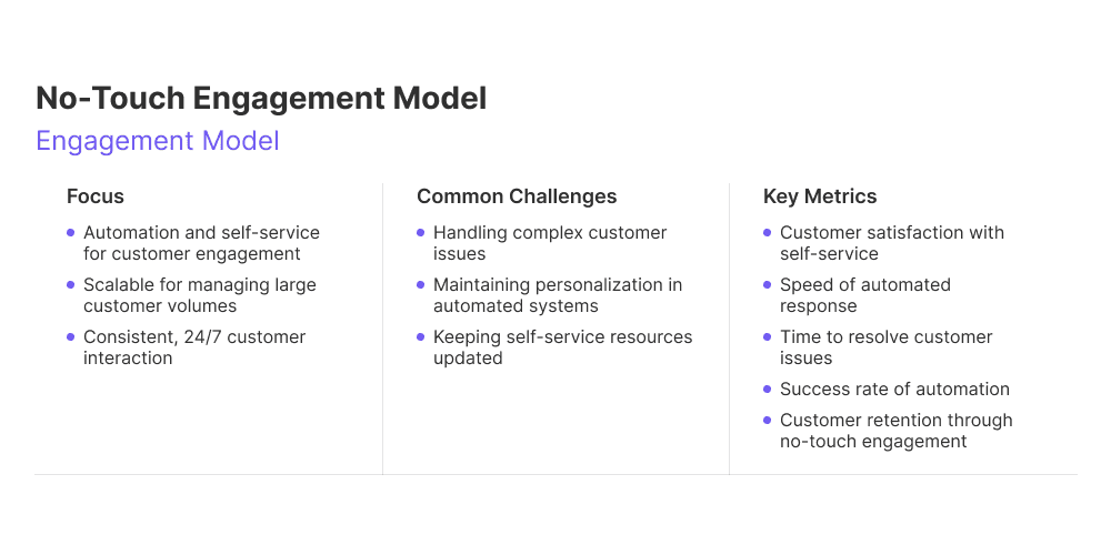 10 no touch engagement model