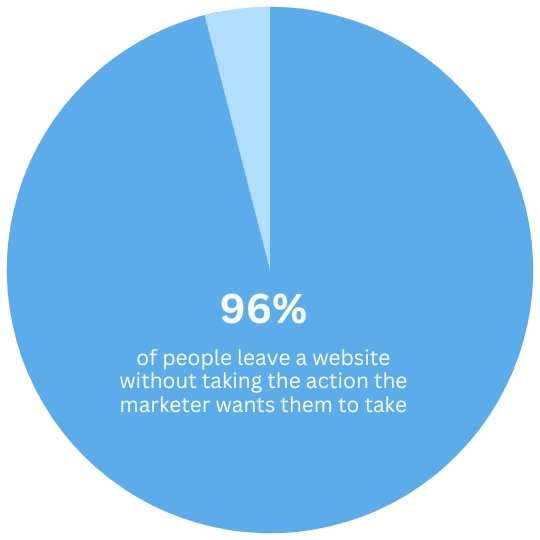 The need for social media retargeting The need for social media retargeting