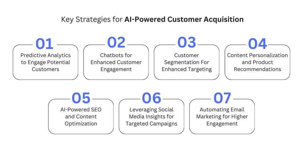 Key Strategies Key Strategies for AI Powered Customer Acquisition