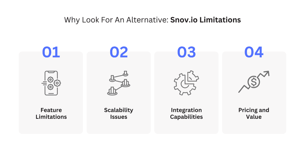Snov.io Limitations (1) why look for an alternative: snovio limitations