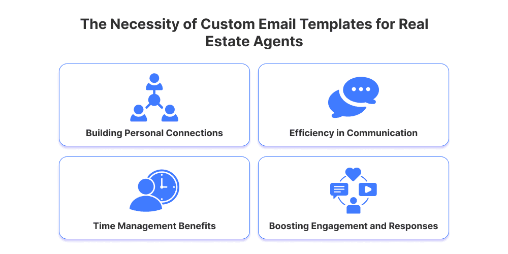 Custom Real Estate Email Templates Necessity of Custom Email Templates for Real Estate Agents