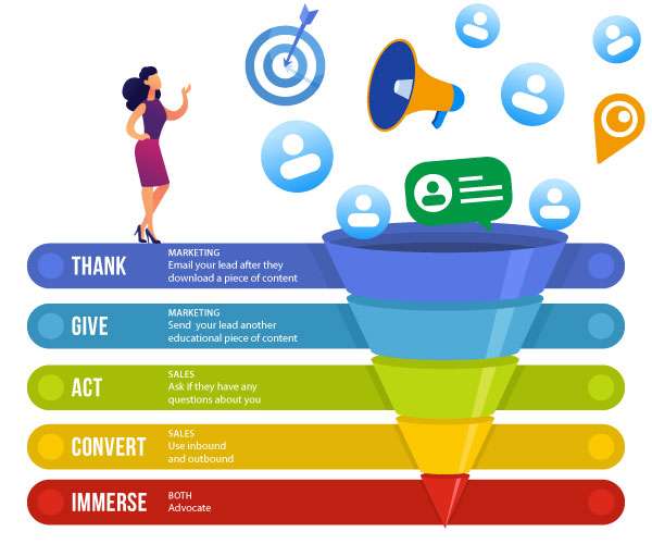 email automation strategy email automation strategy for email marketing for SaaS