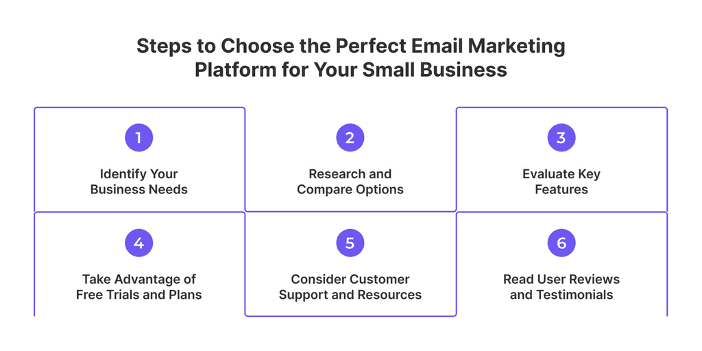 01 (10) steps to choose email marketing platform