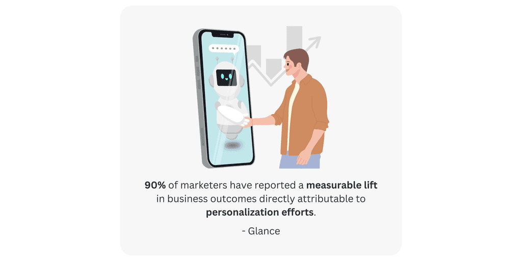 90% of marketers have reported a measurable lift in business outcomes directly attributable to personalization efforts Personalization Efforts