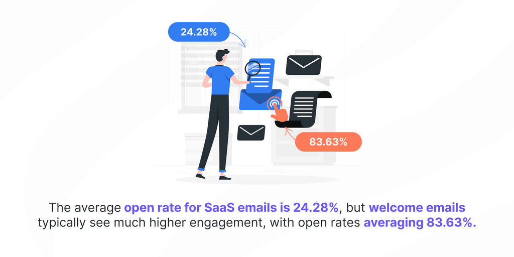 saas email marketing stats saas email marketing