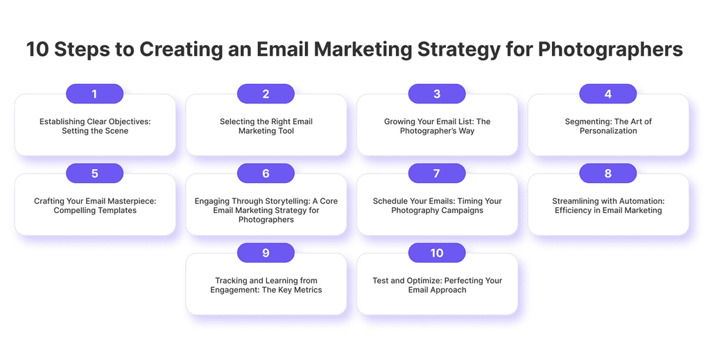 10 Steps to Creating an Email Marketing Strategy for Photographers Email Marketing Strategy for Photographers