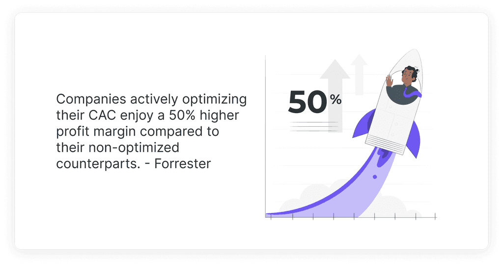 Companies actively optimizing their CAC enjoy a 50% higher profit margin compared to their non-optimized counterparts. - Forrester Companies actively optimizing their CAC enjoy a 50% higher profit margin compared to their non-optimized counterparts.