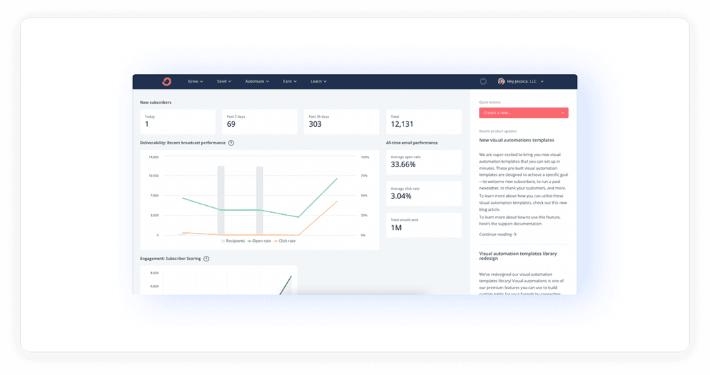 11 ConvertKit