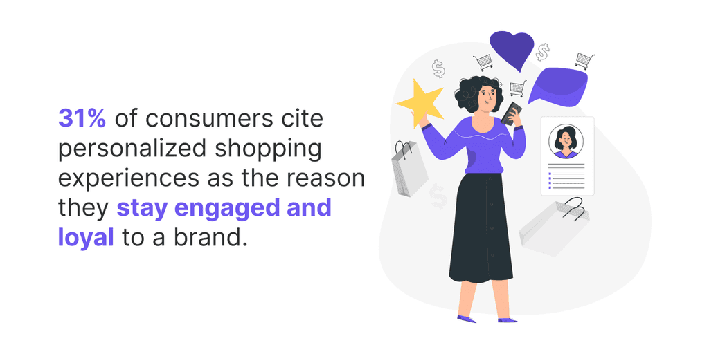 31- of consumers cite personalized shopping experiences as the reason they stay engaged and loyal to a brand. personalized shopping experience