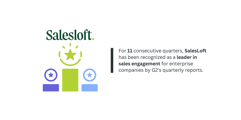 SalesLoft has been recognized as a leader in sales engagement sales engagement