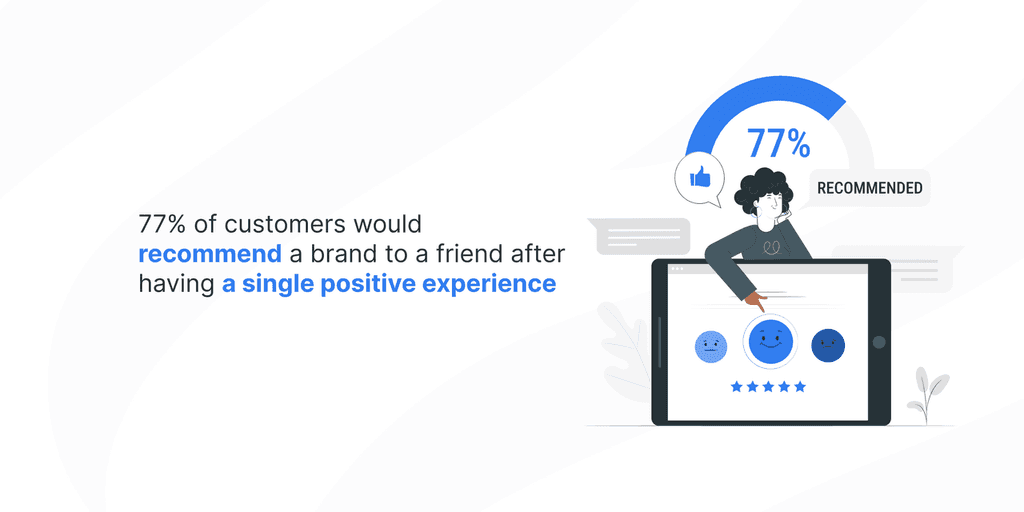Increasing customer retention rates by 5- increases profits by 25- to 95--1 positive customer experience