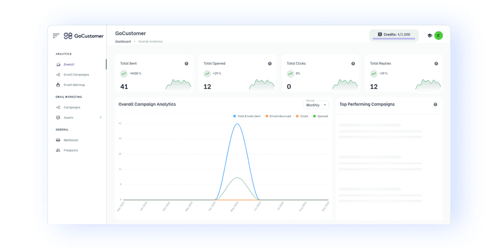 03 GoCustomer Dashboard