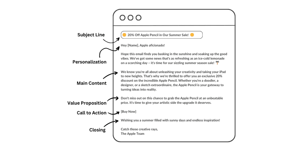 Email Structure Email Marketing Campaigns Structure