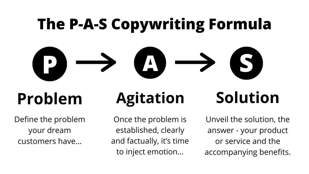 PAS PAS copywriting formula cold email template B2B
